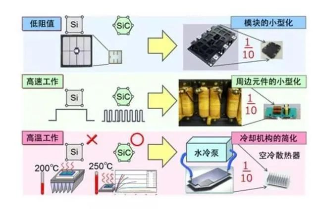宽禁带半导体材料氮化镓(GaN)和碳化硅(SiC)