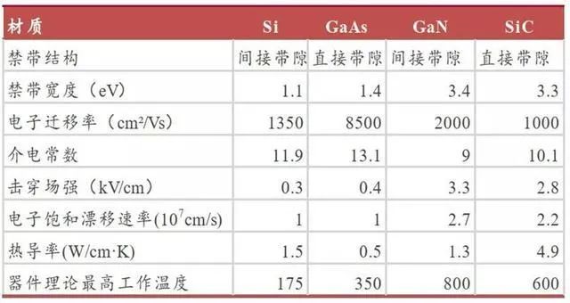 宽禁带半导体材料氮化镓(GaN)和碳化硅(SiC)