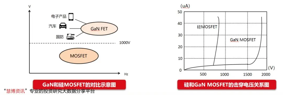 贞光科技:功率半导体行业研究框架
