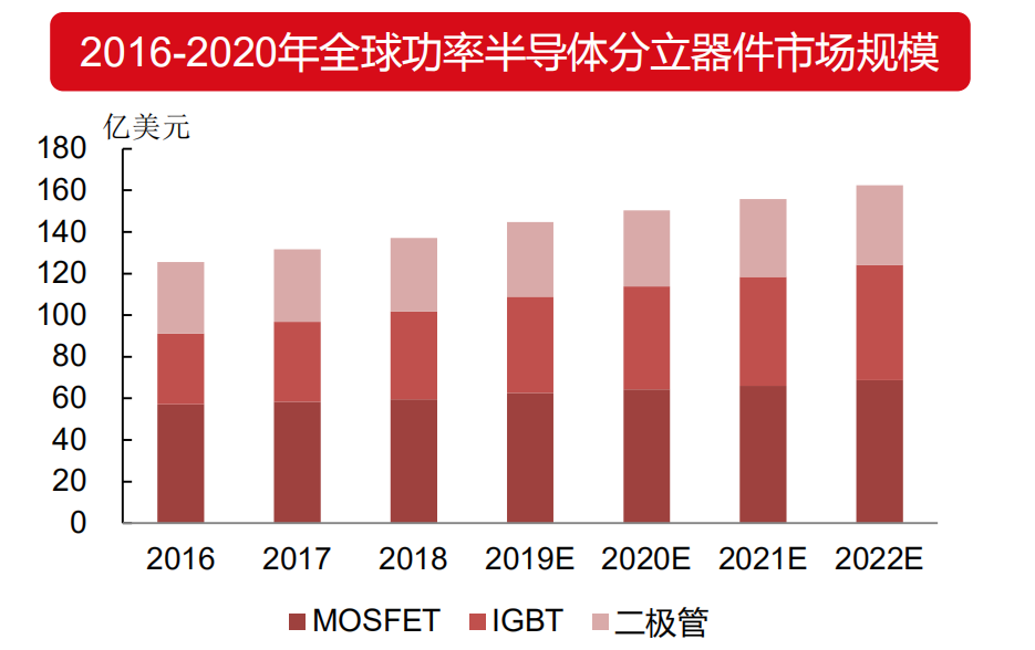 贞光科技:功率半导体行业研究框架