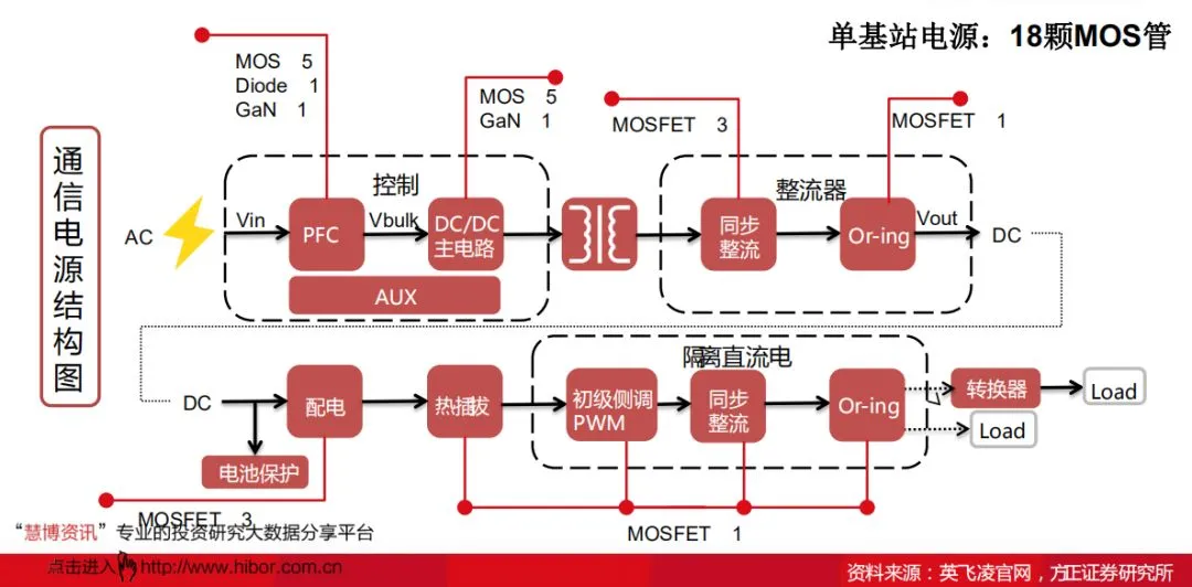 贞光科技:功率半导体行业研究框架