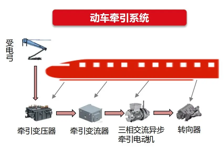 贞光科技:功率半导体行业研究框架
