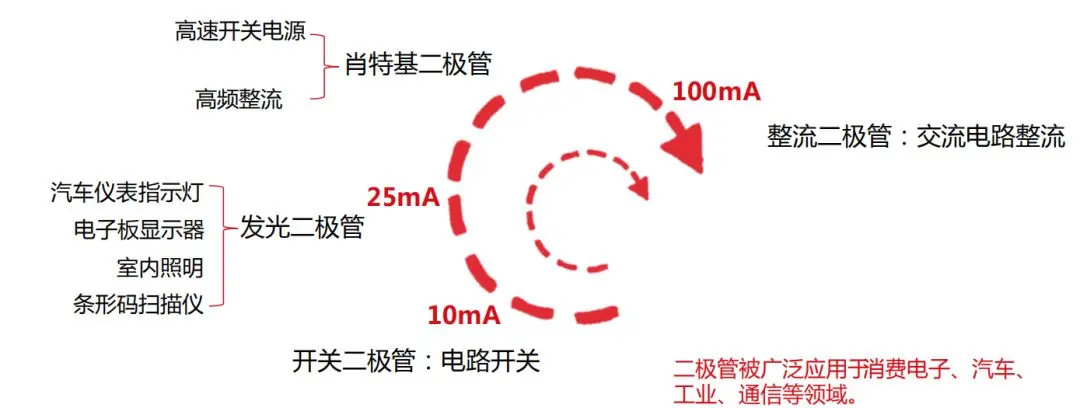 贞光科技:功率半导体行业研究框架