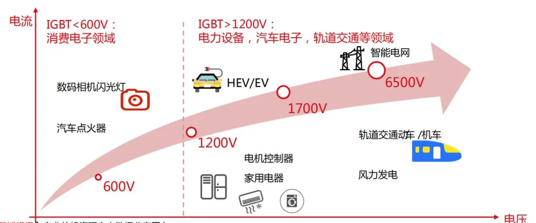 贞光科技:功率半导体行业研究框架