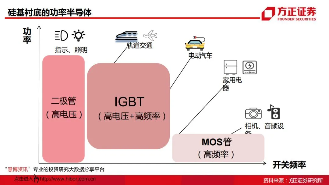 贞光科技:功率半导体行业研究框架