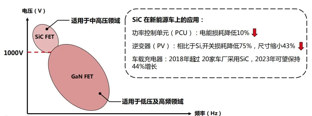 贞光科技:功率半导体行业研究框架