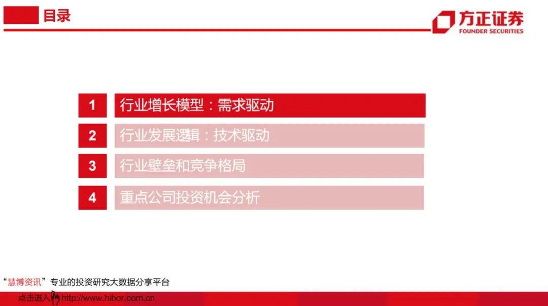 贞光科技:功率半导体行业研究框架