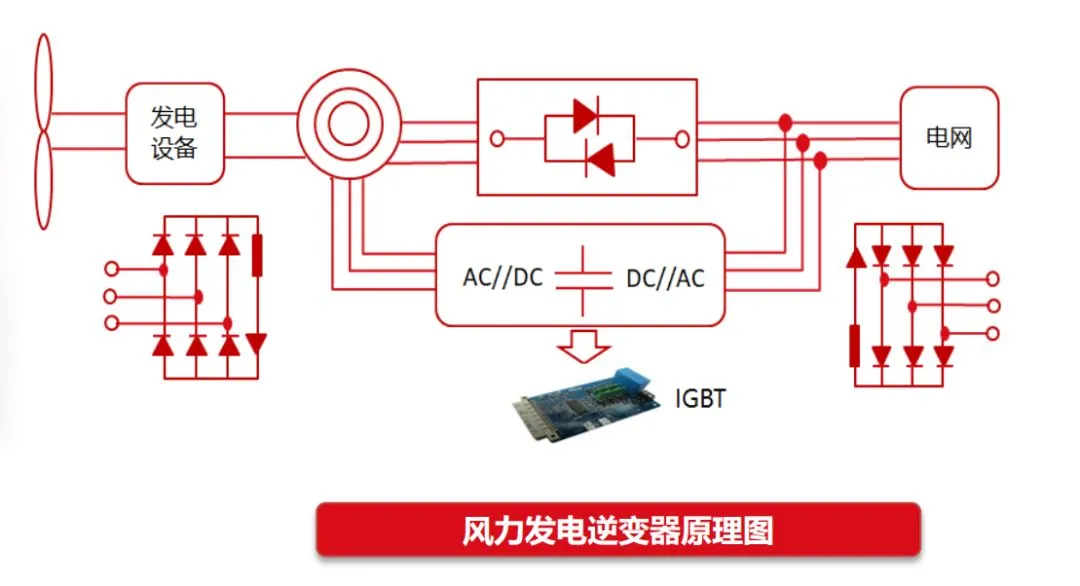 贞光科技:功率半导体行业研究框架
