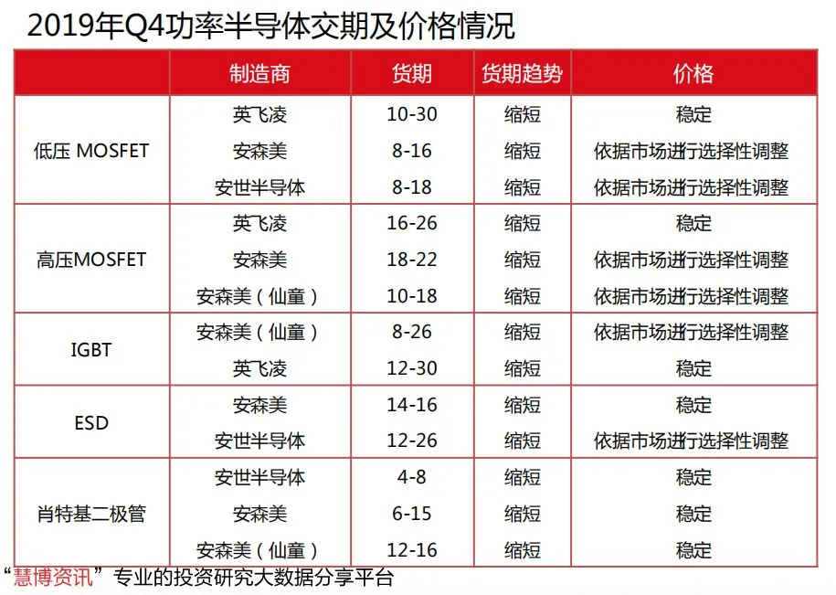 贞光科技:功率半导体行业研究框架