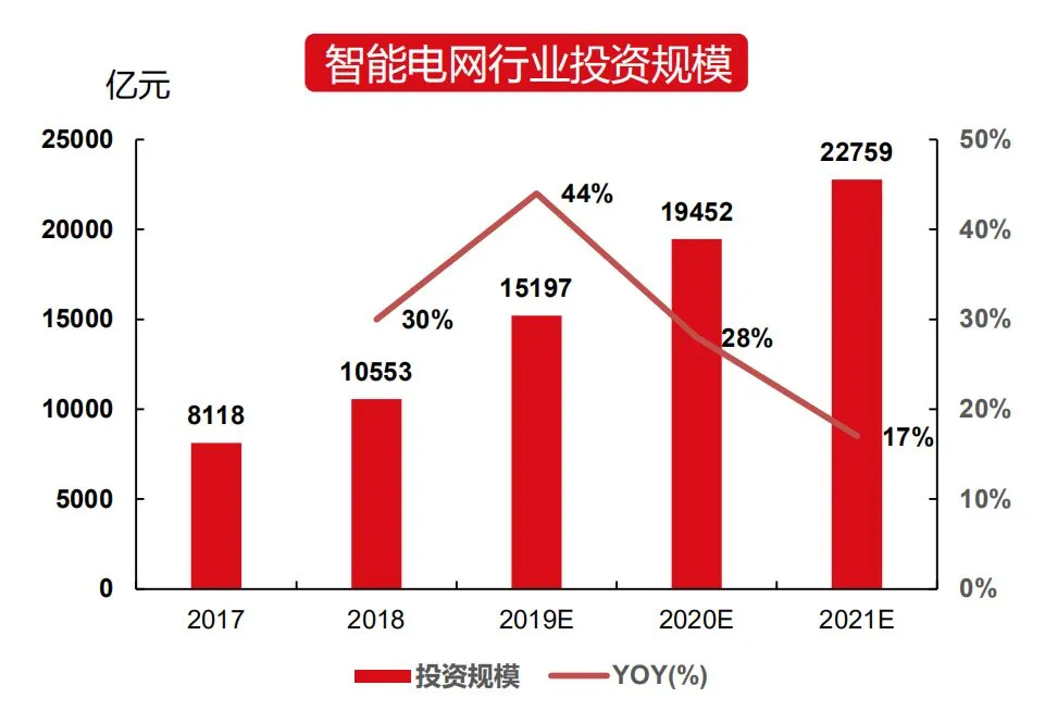 贞光科技:功率半导体行业研究框架