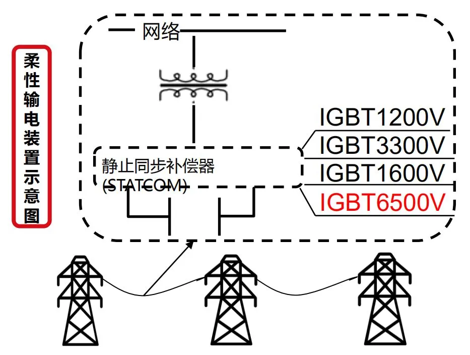 贞光科技:功率半导体行业研究框架