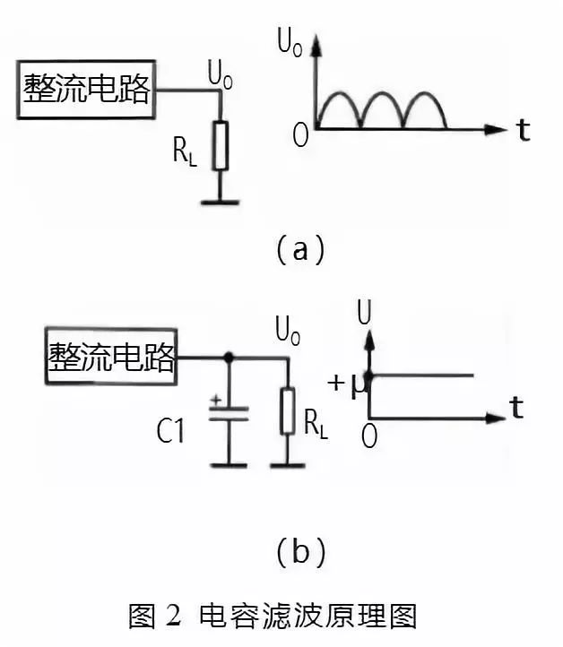 什么叫滤波电路?常见滤波电路识图概述 浅析各