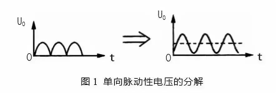 什么叫滤波电路?常见滤波电路识图概述 浅析各