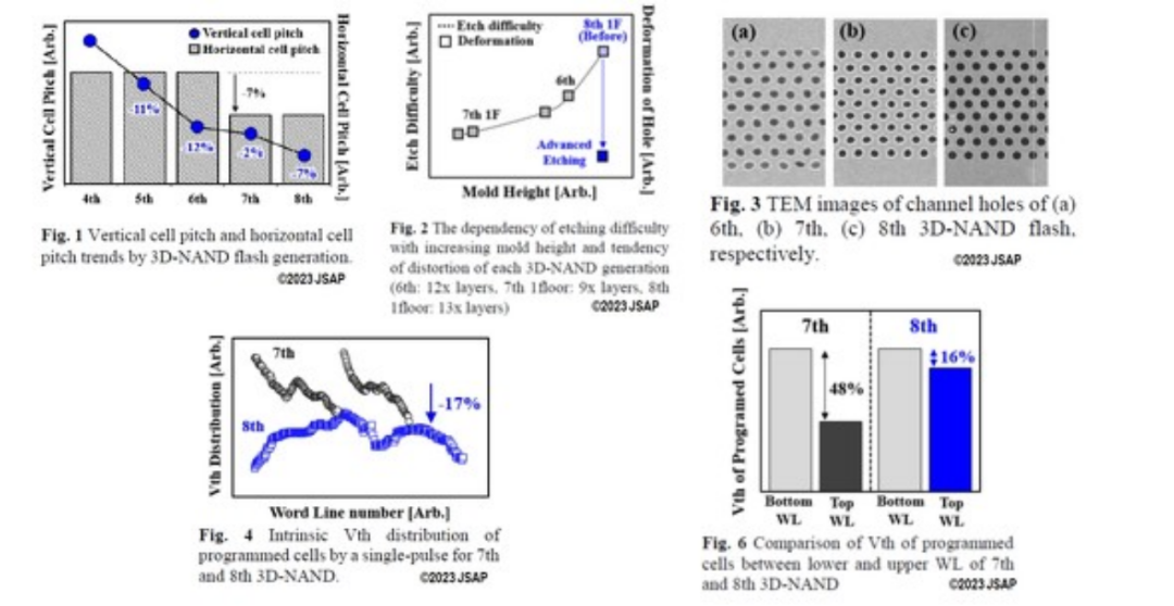 背面供电与DRAM、3D NAND三大技术介绍