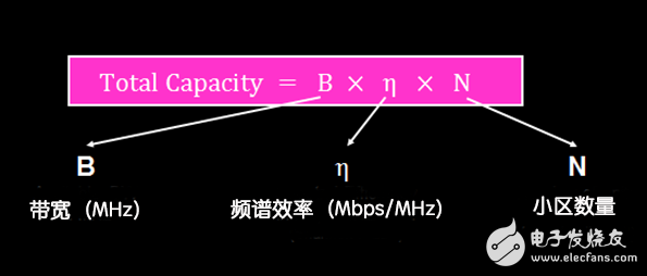 5G到底是什么？这篇文章给你讲清楚
